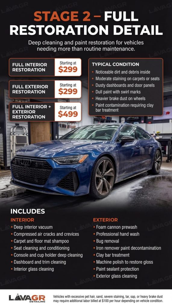 stage 2 full detail restoration infographic showing deep interior cleaning and exterior paint restoration at Lava GR Auto Detailing