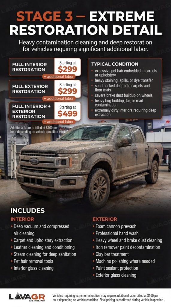 Stage 3 extreme restoration auto detailing infographic showing heavy contamination cleaning, pet hair removal, deep extraction, and intensive detailing at Lava GR Auto Detailing in Grand Rapids Michigan