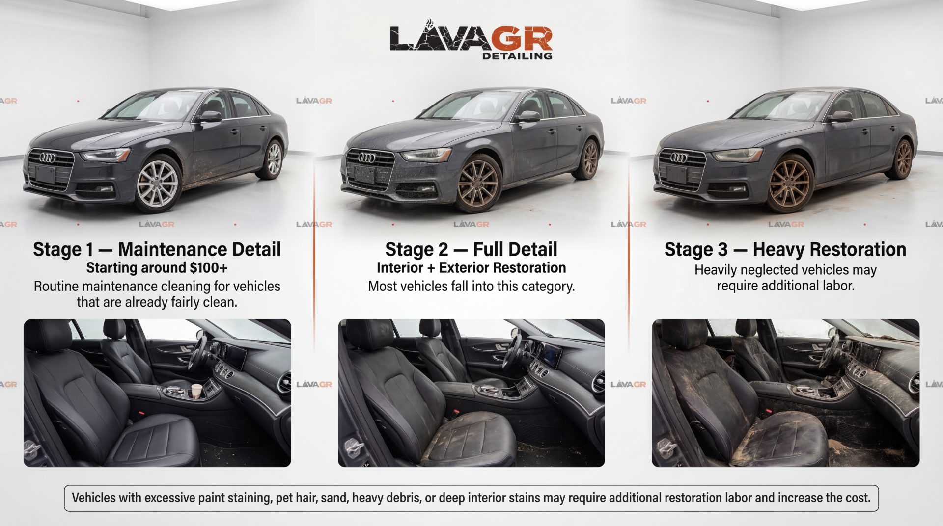auto detailing stages showing maintenance cleaning, full restoration detail, and extreme vehicle restoration at Lava GR Auto Detailing