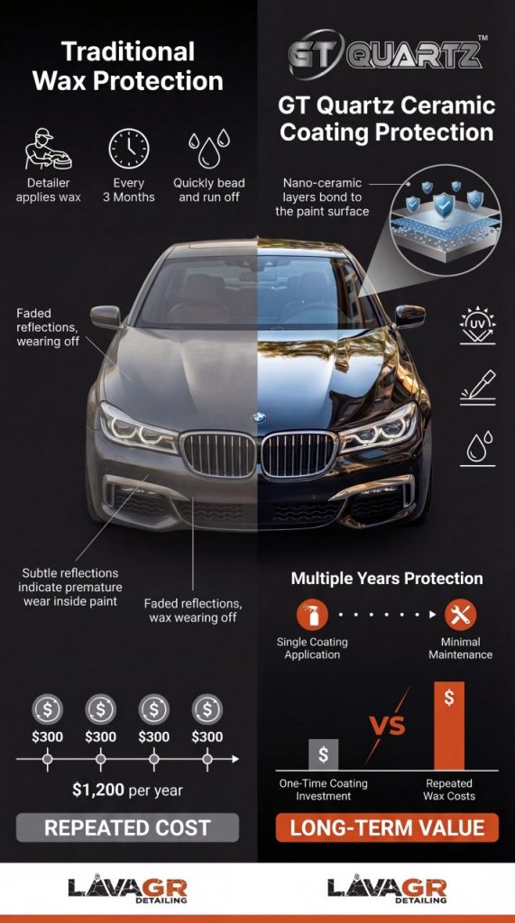 Ceramic Coating vs Wax Protection Grand Rapids MI | Lava GR Detailing