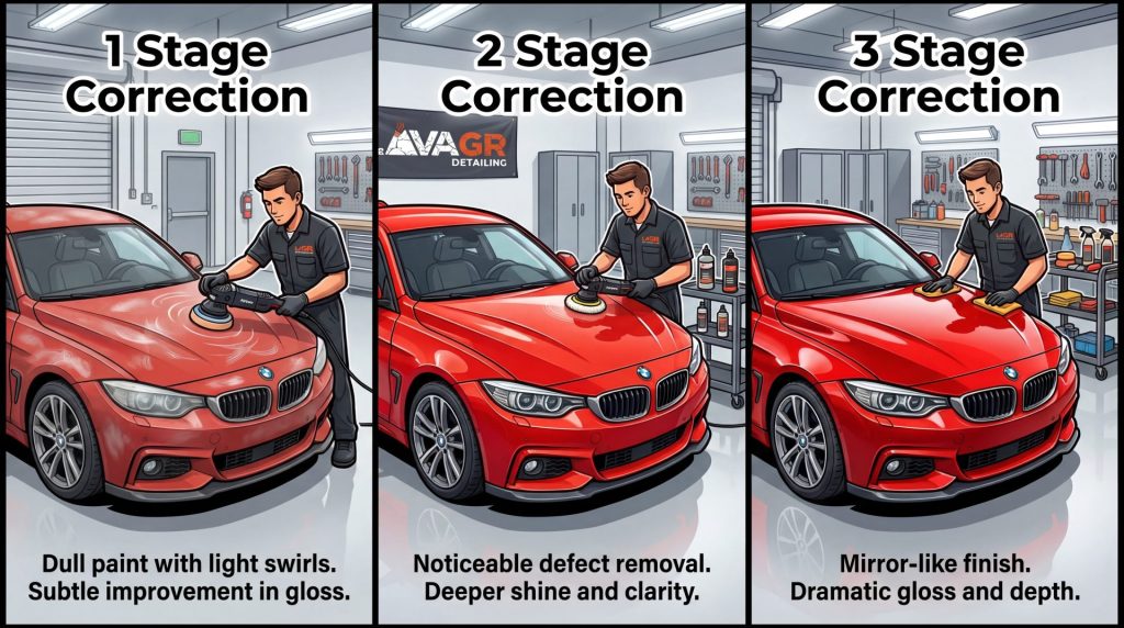 7 Powerful Paint Correction Secrets paint correction stages 1 stage 2 stage 3 stage at Lava GR Auto Detailing