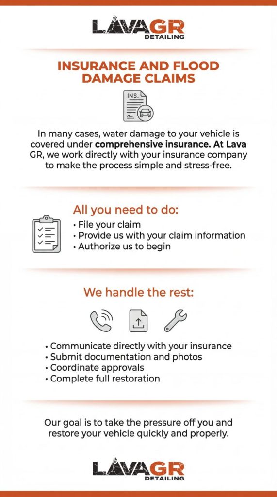vehicle flood damage insurance process infographic showing claim steps and restoration support Lava GR Auto Detailing Grand Rapids Michigan