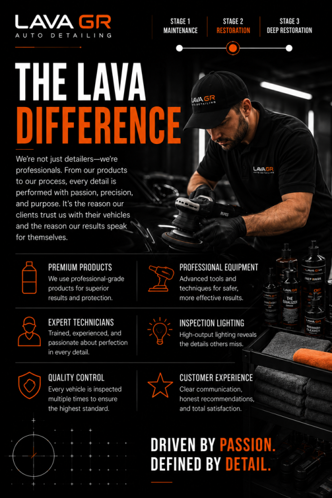 Service selection guide showing how professional auto detailing services are recommended based on vehicle condition and customer goals at Lava GR Auto Detailing in Grand Rapids, Michigan.