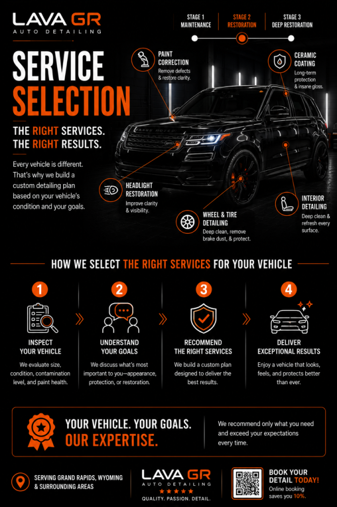 Professional auto detailing service selection guide showing how Lava GR Auto Detailing recommends the right detailing services based on vehicle inspection and customer goals in Grand Rapids, Michigan.